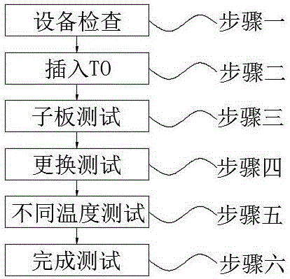 一种-40℃到85℃环境下TO56_TO38批量测试的供电方法与流程