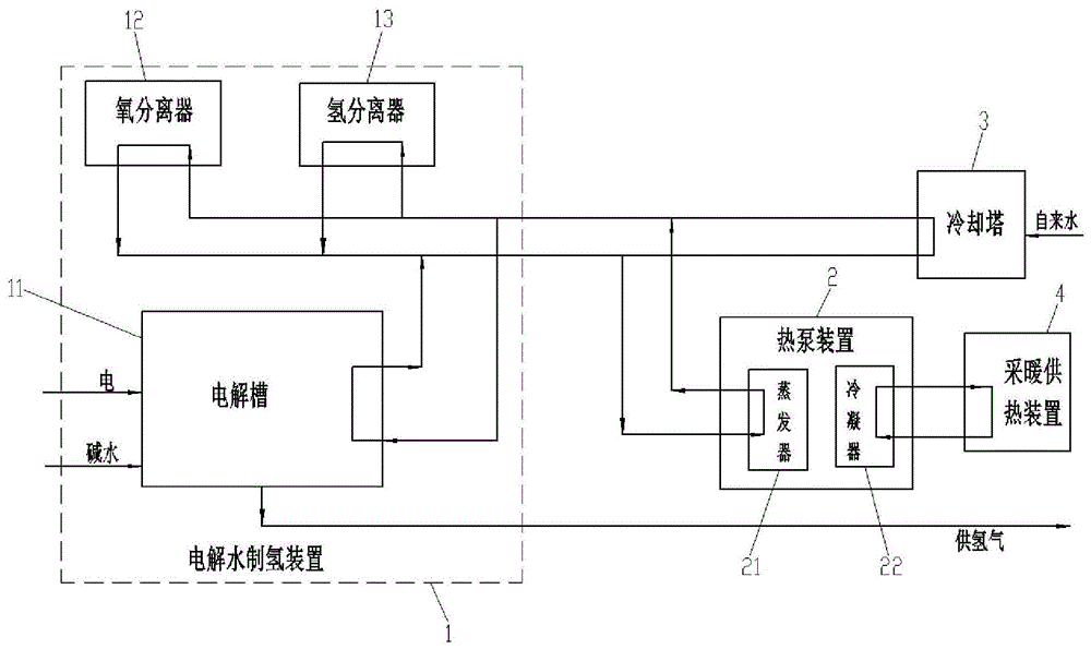 电解水氢热联供装置的制作方法