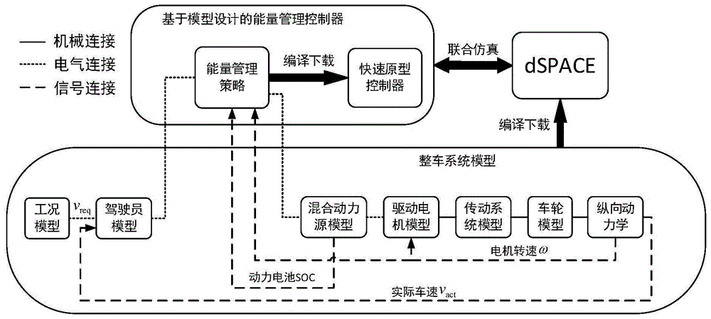 一种燃料电池汽车半实物仿真系统