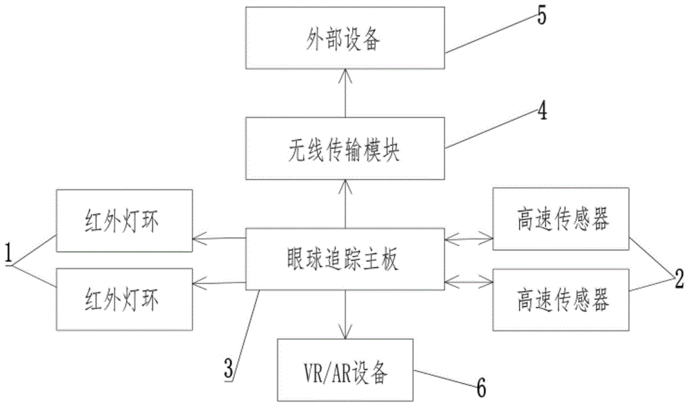 一种视力训练效能量化数据处理装置的制作方法