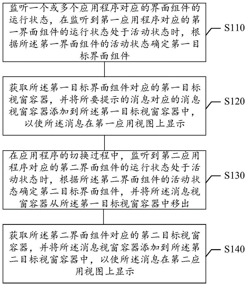 全局消息提示方法、全局消息提示装置、介质及电子设备与流程