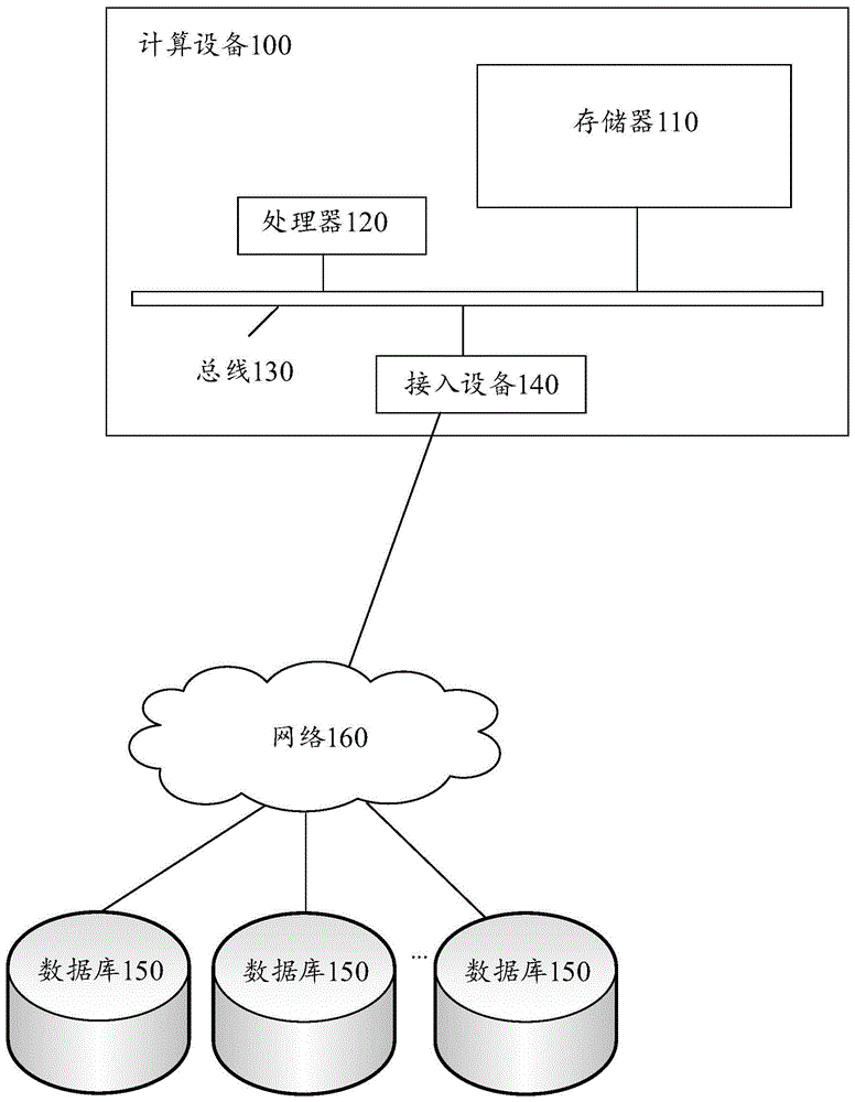 一种知识图谱构建方法及装置与流程