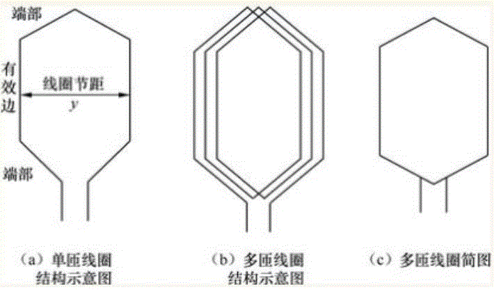 一种提高电动机效率的方法与流程