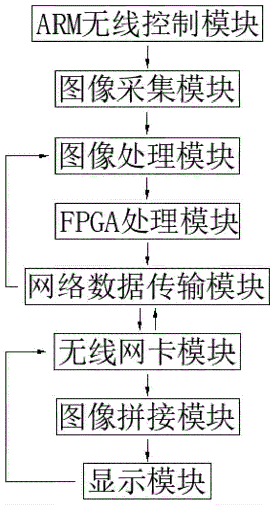 一种基于FPGA的无线图像采集系统的制作方法