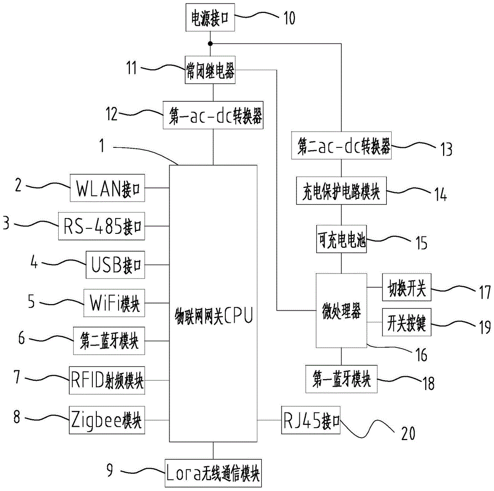 一种新型物联网网关设备的制作方法