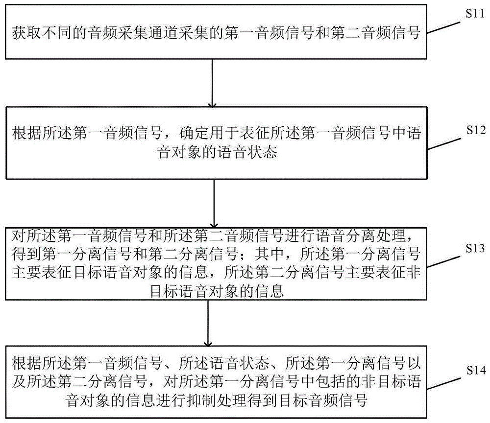 音频信号处理方法及装置、终端及存储介质与流程