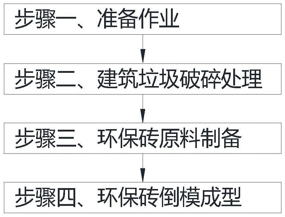 一种利用建筑垃圾再生料制备环保砖的方法与流程