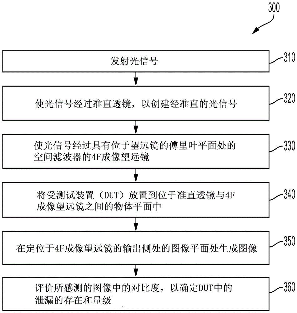 用于泄漏检测的成像系统的制作方法