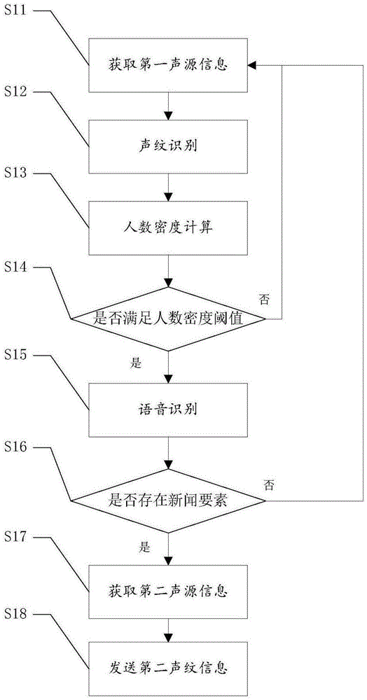 一种无人机的制作方法