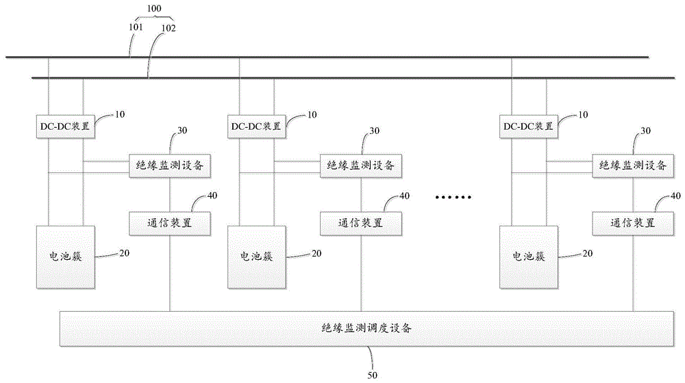 船用的绝缘监测调度系统的制作方法