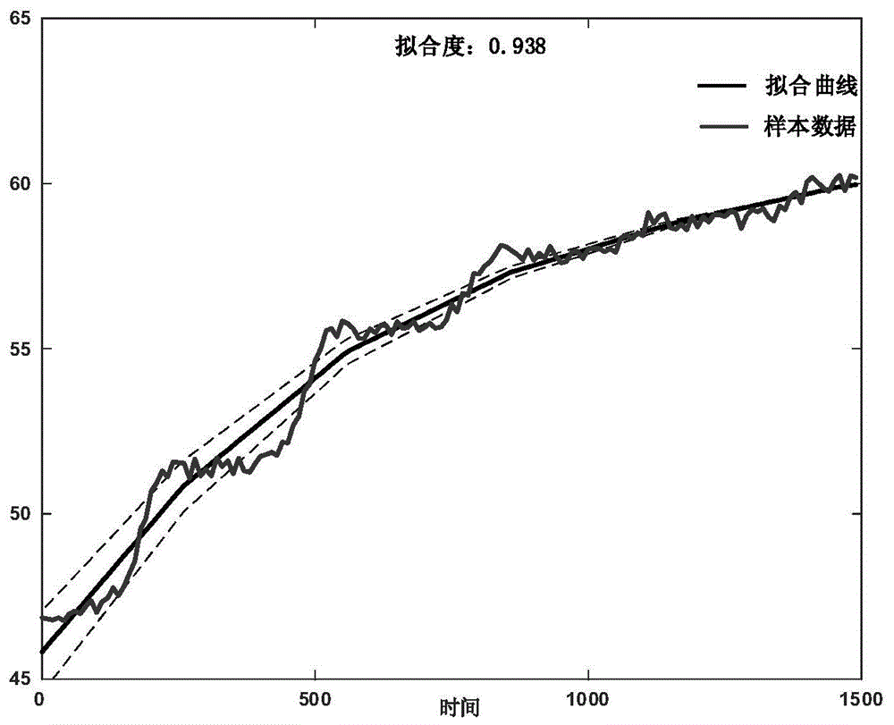 一种基于模糊PID算法ASHP集热控制系统