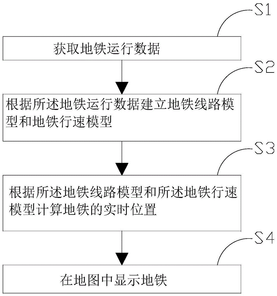 地铁实时仿真方法、系统及计算机可读存储介质