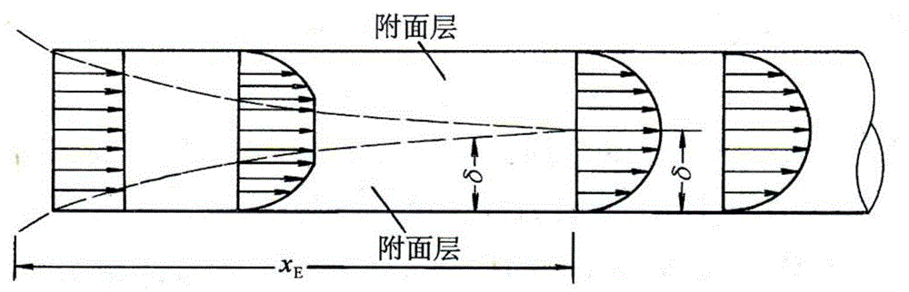 一种离心泵流道设计方法及系统与流程