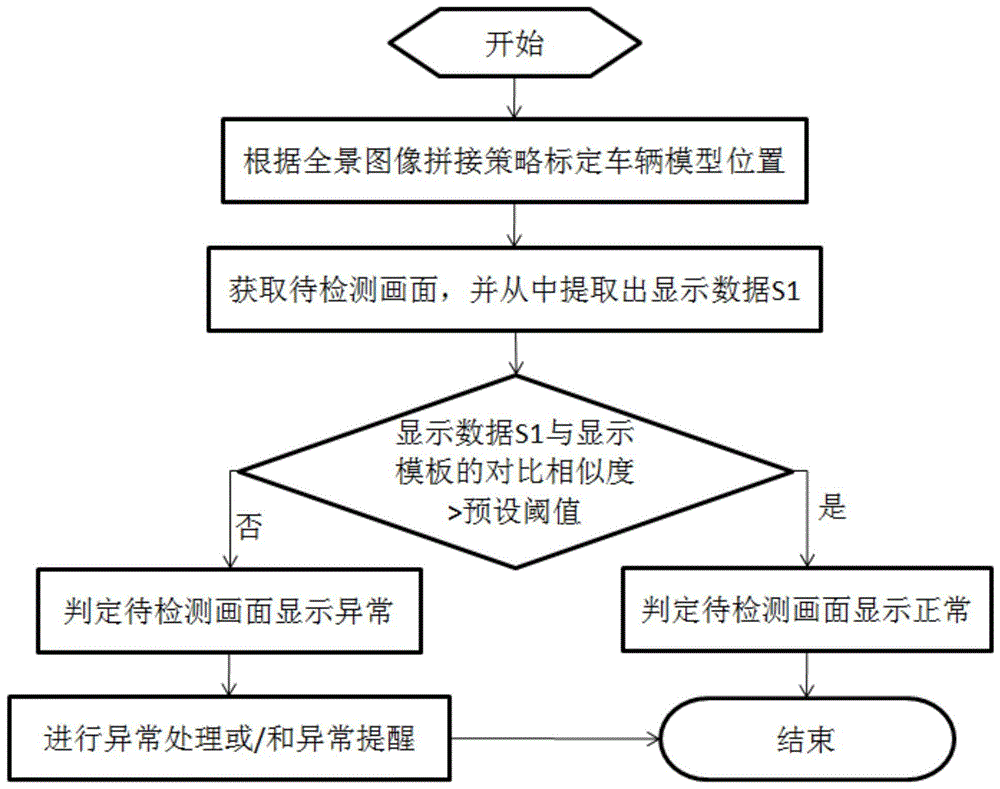 一种显示画面检测方法及存储介质与流程