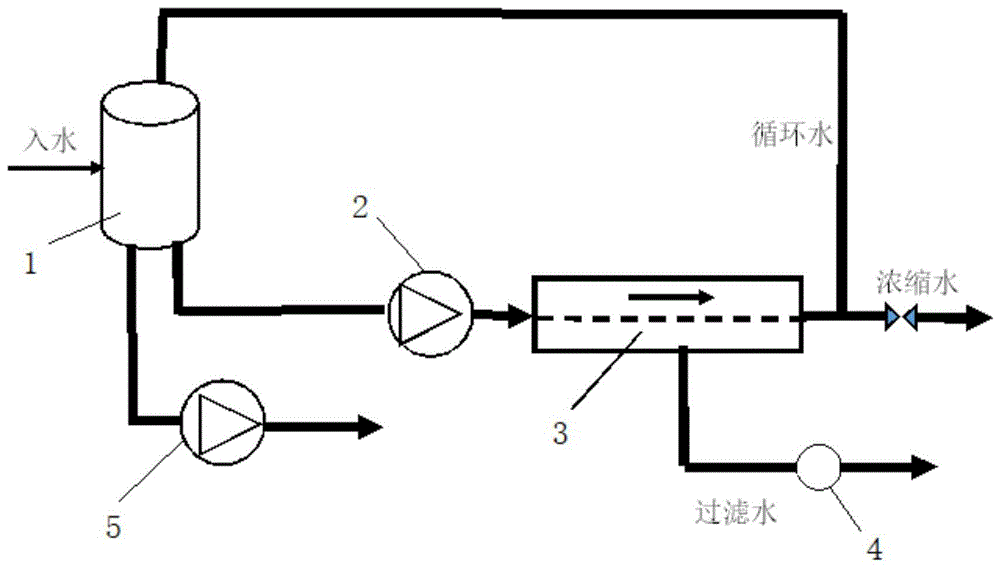 一种高盐废水耐污染反渗透膜装置的制作方法