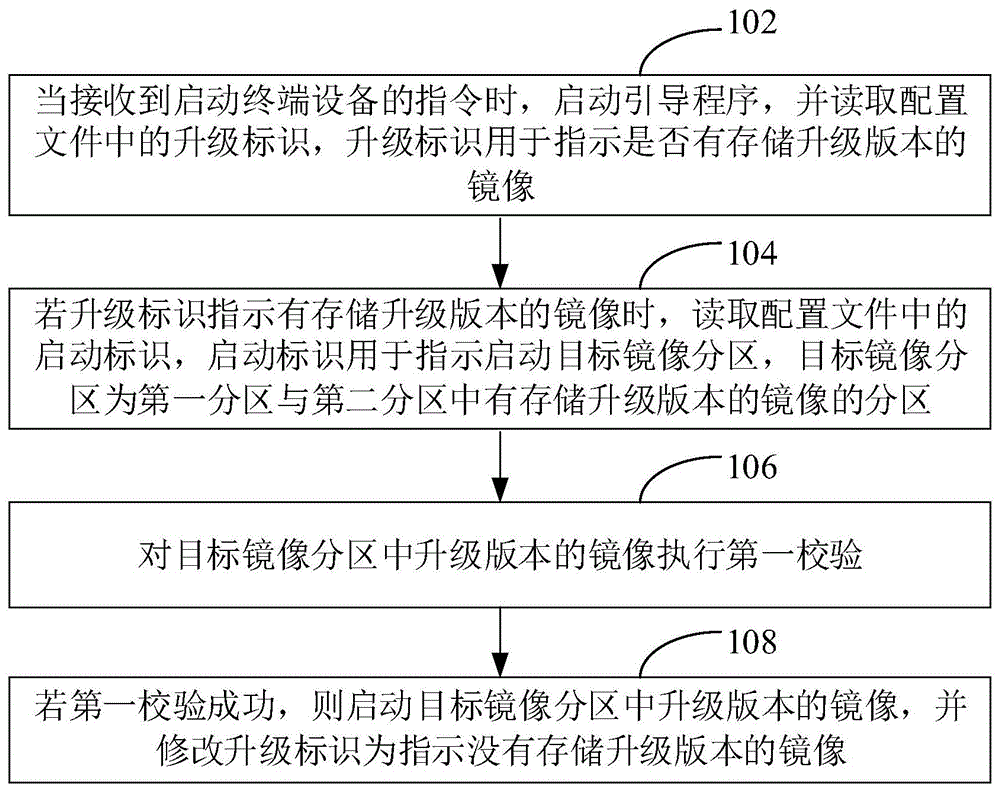 升级方法、装置、终端设备及存储介质与流程