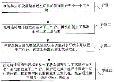 一种连铸扇形段框架空间孔的加工及测量方法与流程