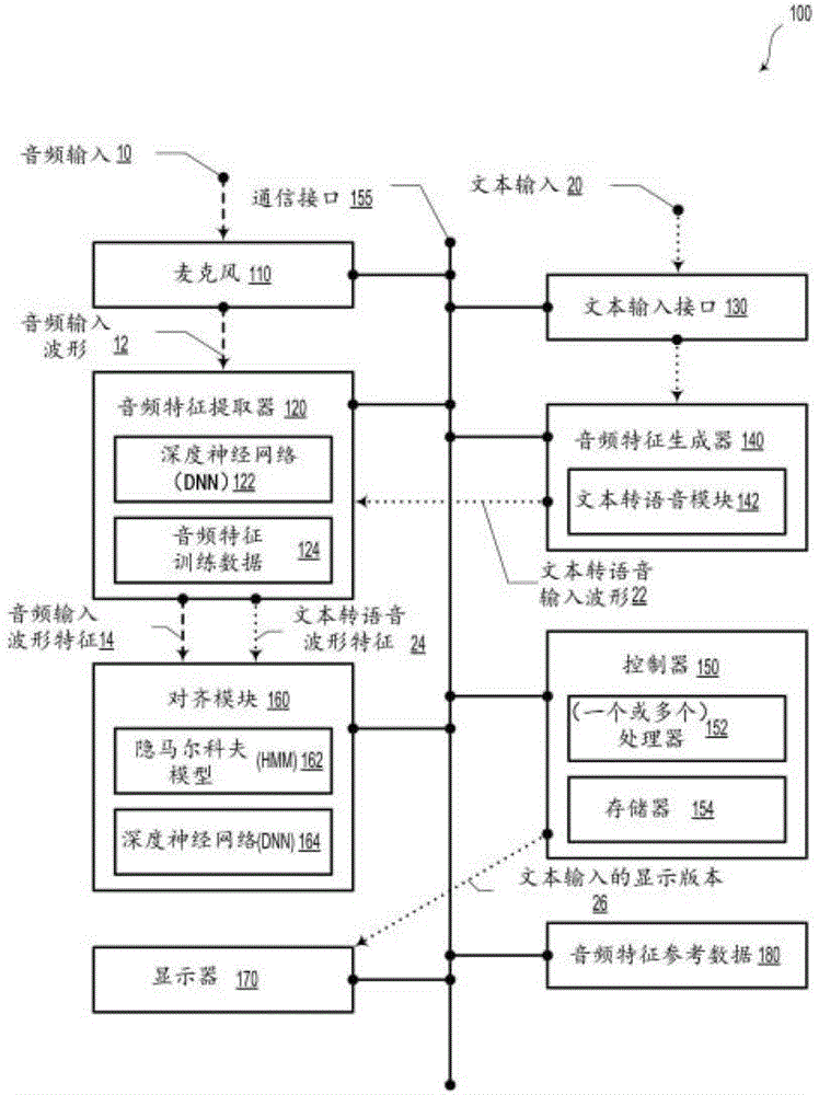 用于基于语音的音频和文本对齐的系统和方法与流程