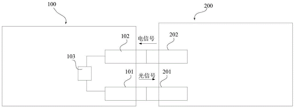 一种光电适配器及通信系统的制作方法