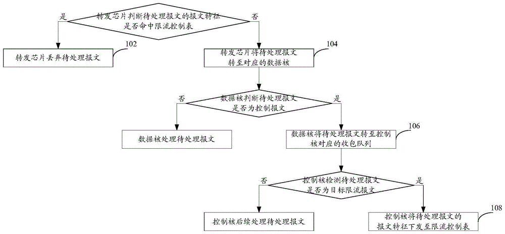 一种网络设备的保护方法及装置与流程