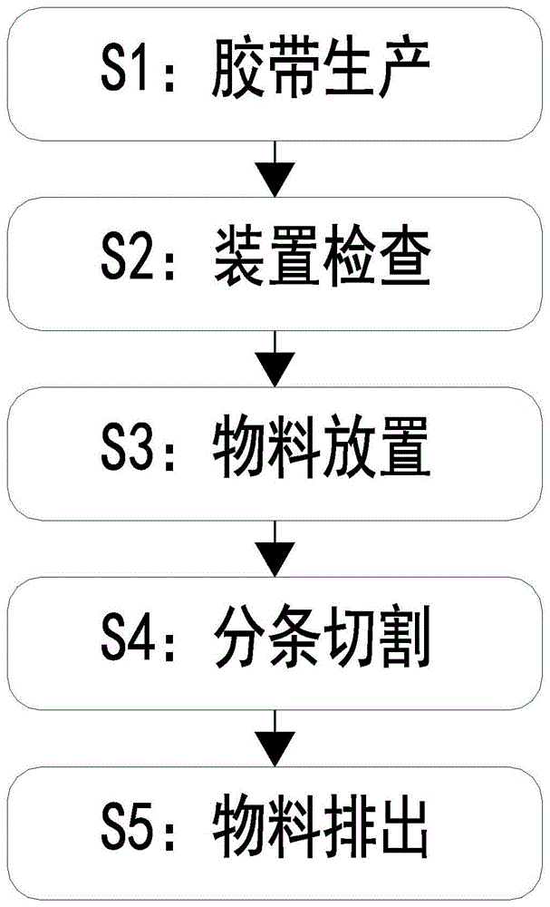 一种封箱胶带生产加工方法与流程