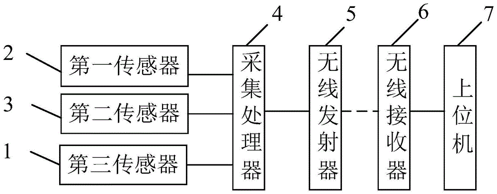 用于叉车实操考试的货叉升降高度检测装置的制作方法