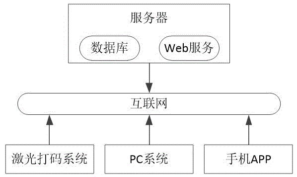 一种用于石油井控管理的物联网系统的制作方法