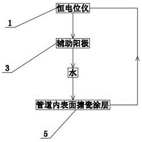 一种水轮发电机空冷水管沼蛤防治设计系统