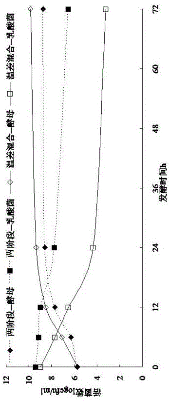 一种基于温差混合的奶啤制备工艺的制作方法