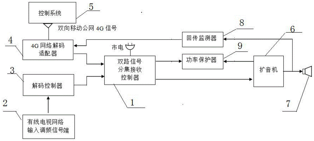 一种无线公网应急预警广播系统的制作方法