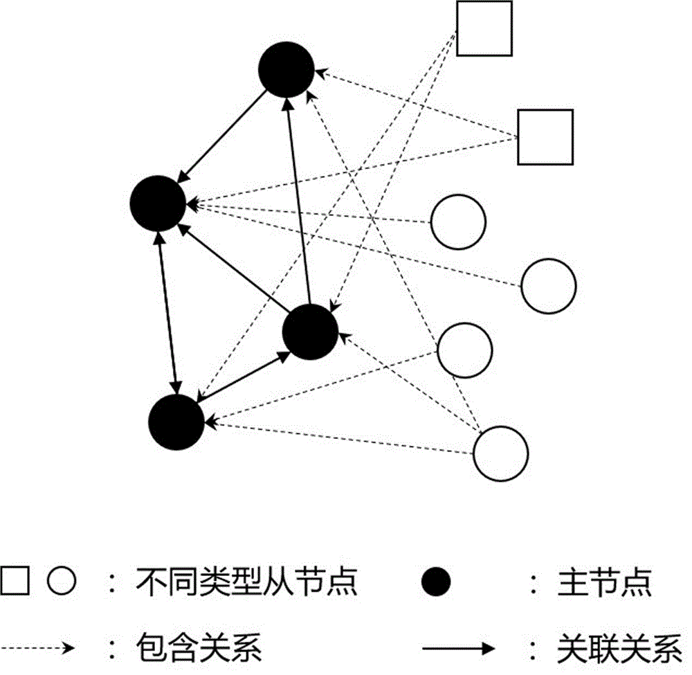 一种基于自编码和注意力机制的异构图节点特征嵌入方法