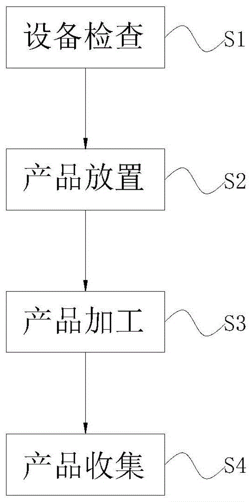 一种铝合金电缆制造工艺的制作方法