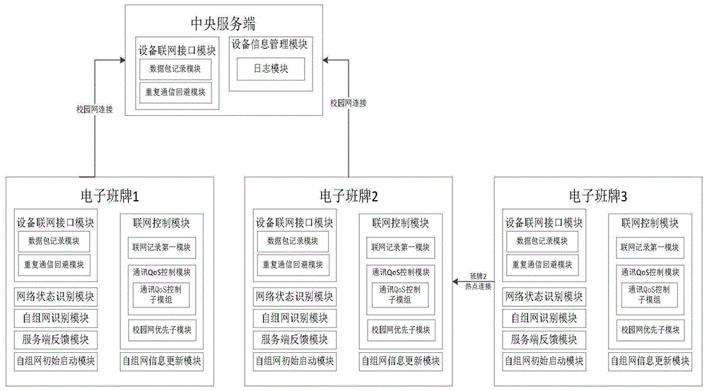 一种混合组网的电子班牌设备的制作方法