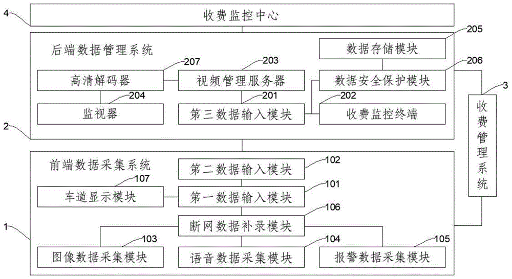 一种高速公路收费监控系统的制作方法