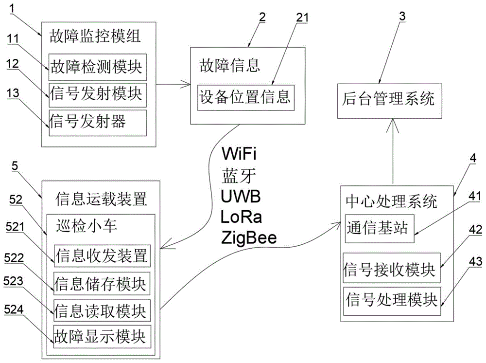 一种公路机电智慧运维管理系统的制作方法