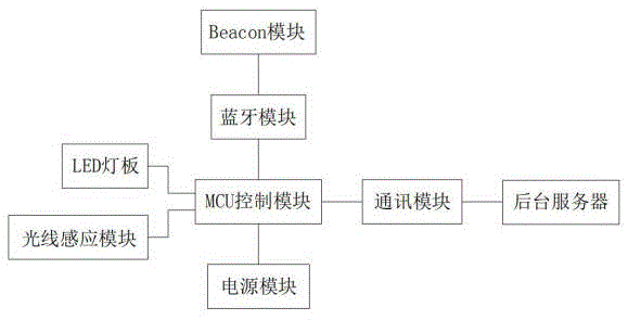 一种自动识别身份的感应灯的制作方法