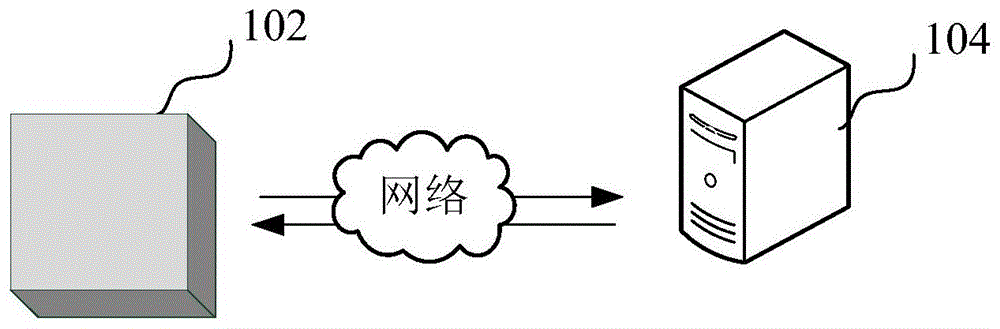 环境温度预测方法、装置、计算机设备和存储介质与流程