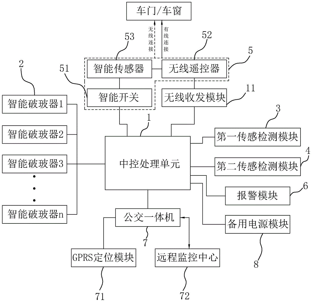 智能破玻逃生系统的制作方法