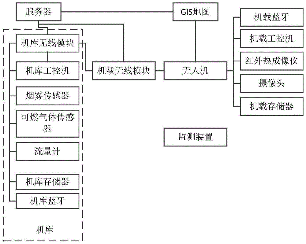 一种发电模块及其基于无人机的森林火灾监测系统的制作方法