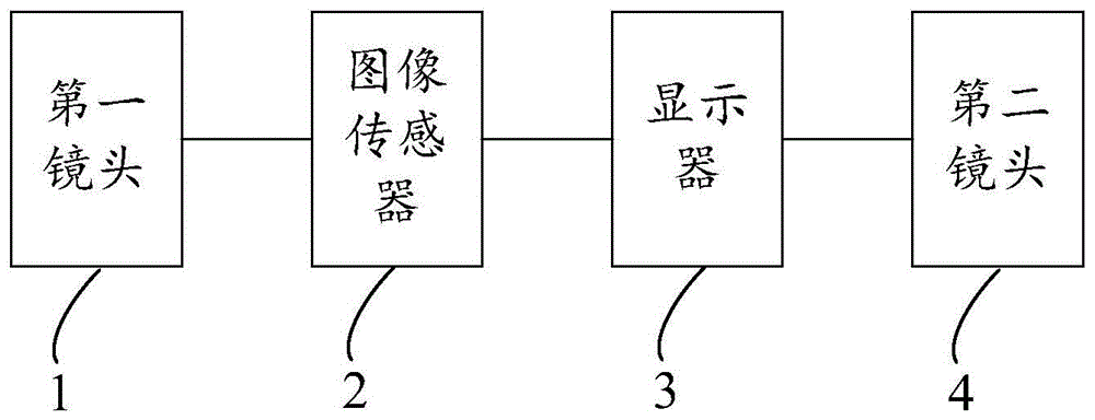 近眼显示装置及近眼显示系统的制作方法