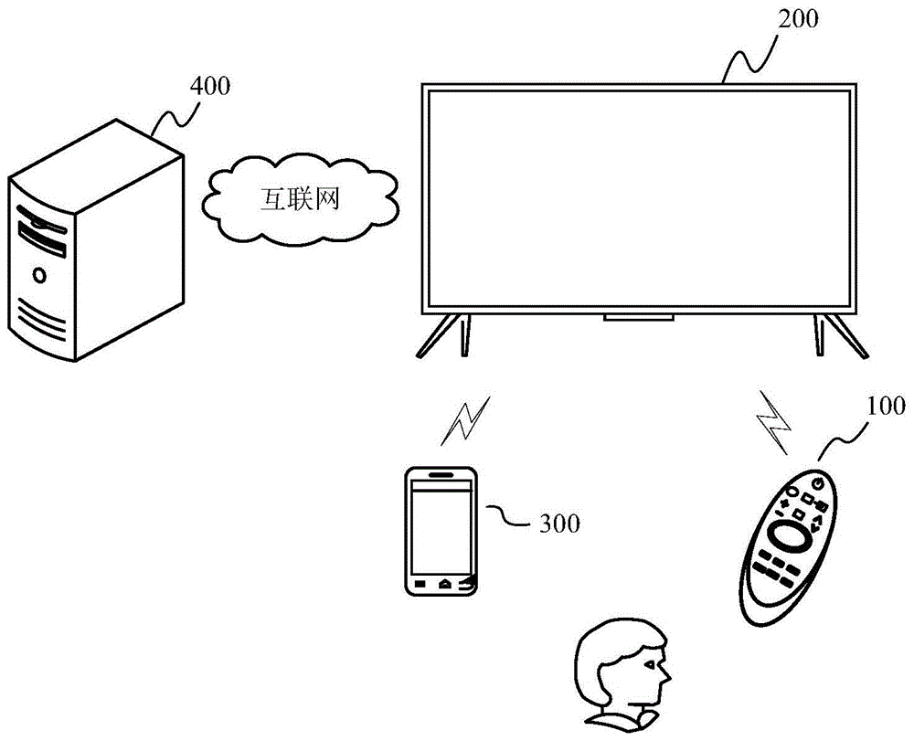 一种HDMI接口控制方法及显示设备与流程