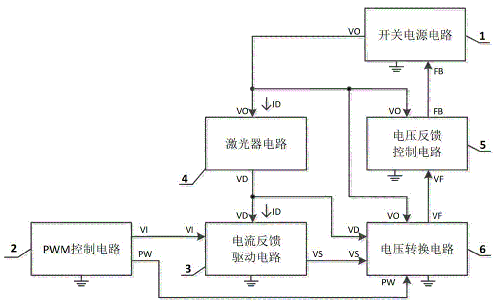 双反馈PWM恒流驱动电路控制方法与流程