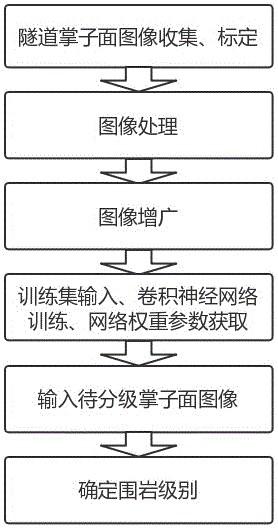 基于残差卷积神经网络的隧道围岩级别智能判定方法