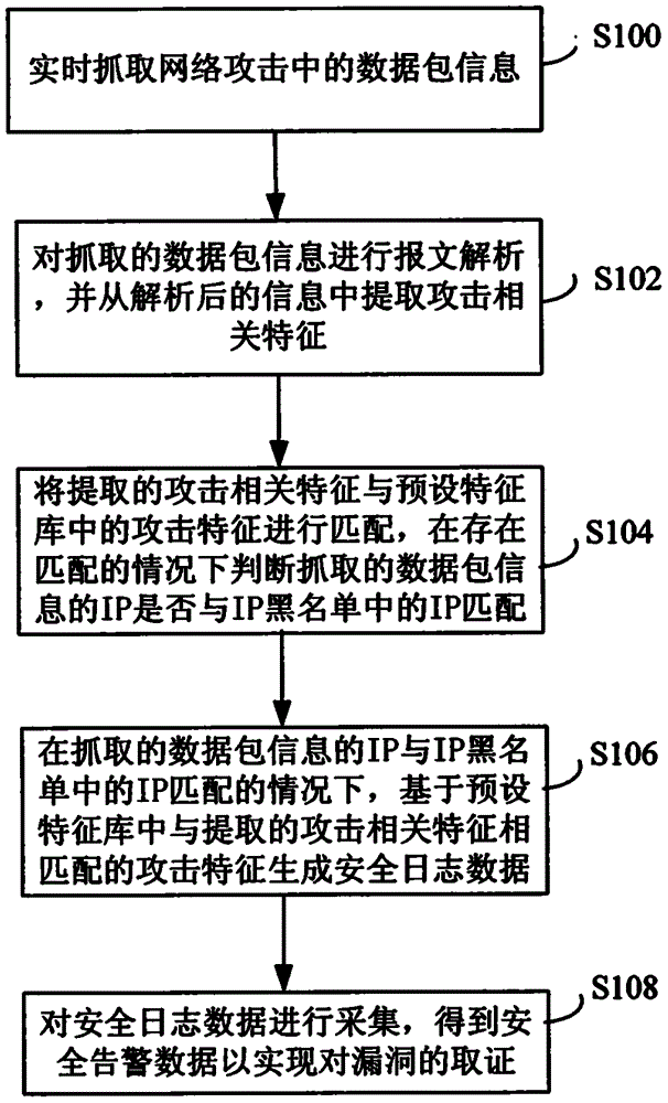 webshell检测取证方法及系统