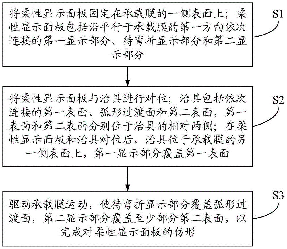 显示模组及其制作方法、柔性显示面板和显示装置与流程