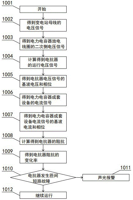 电力电容器成套装置中串联电抗器匝间短路故障识别方法与流程