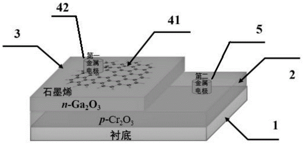 一种pn结型氧化镓基自供电紫外探测器及其制备方法与流程