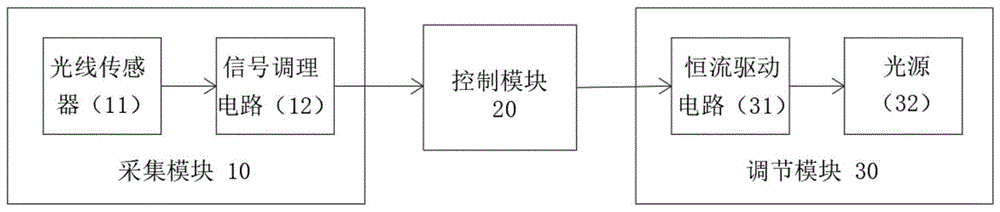 一种用于光感应式矿灯的电路的制作方法