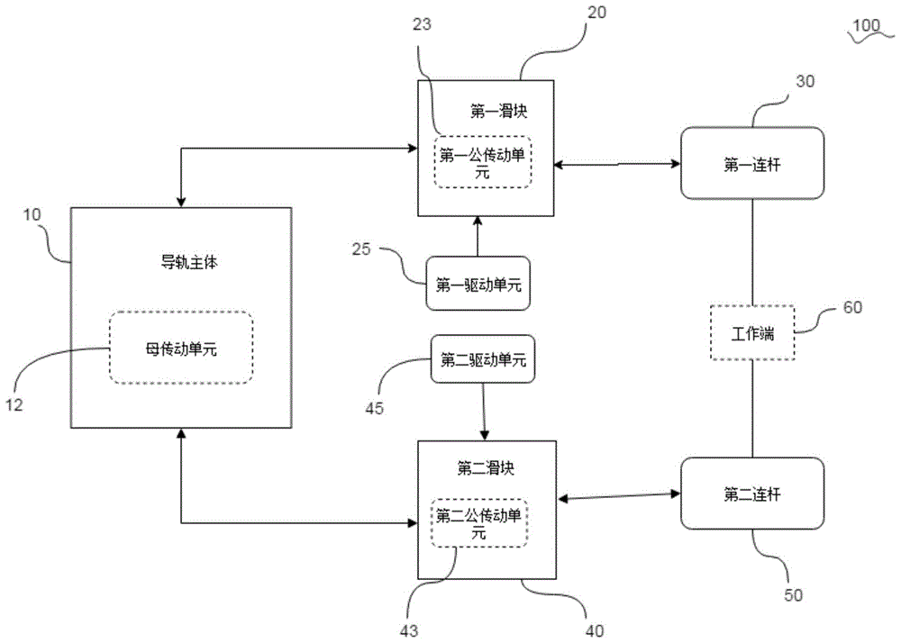 单轴导轨系统及自动化生产装置的制作方法