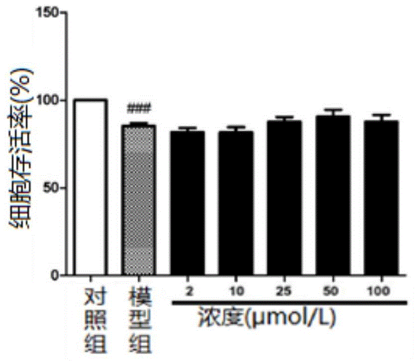 23-O-乙酰升麻醇-3-O-α-L-阿拉伯糖苷在制备抗炎药物中的用途